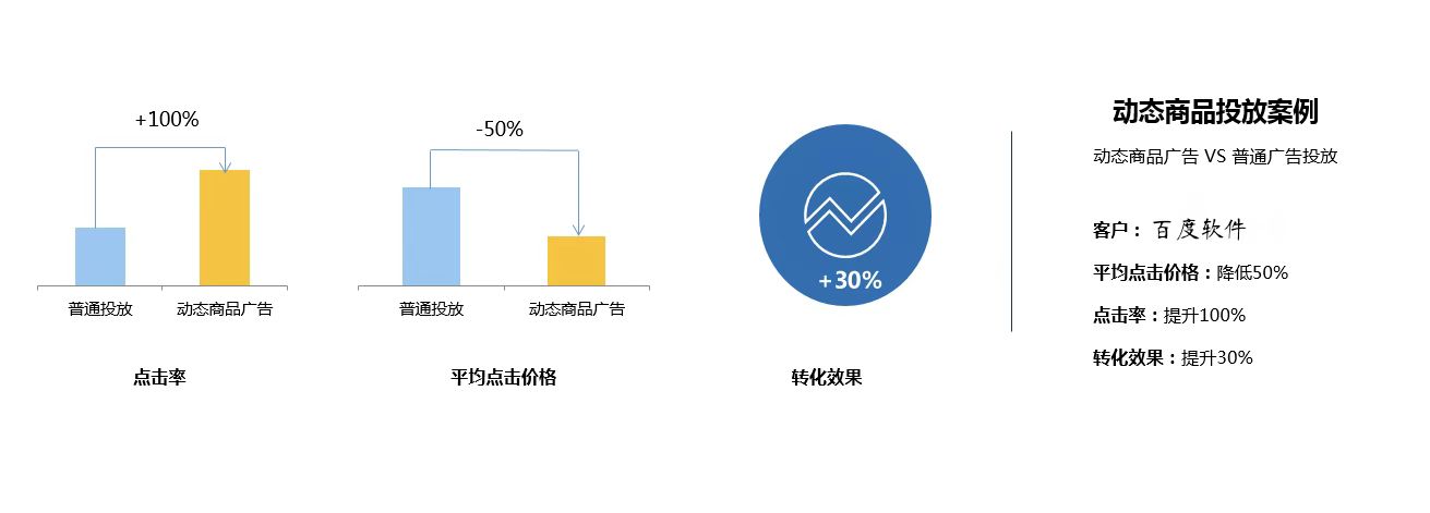 投放案例